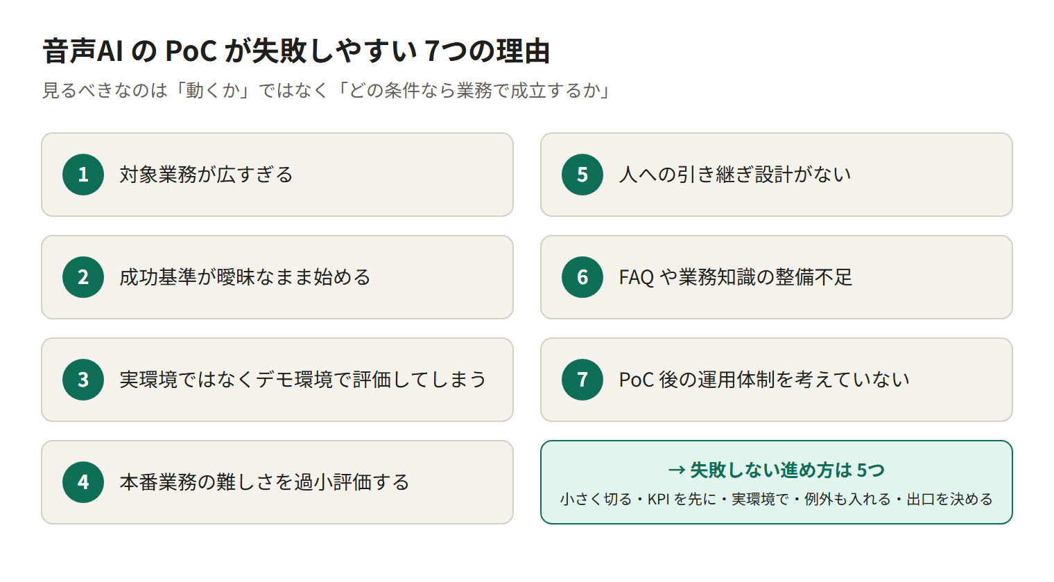音声AIのPoCが失敗しやすい7つの理由。見るべきなのは「動くか」ではなく「どの条件なら業務で成立するか」